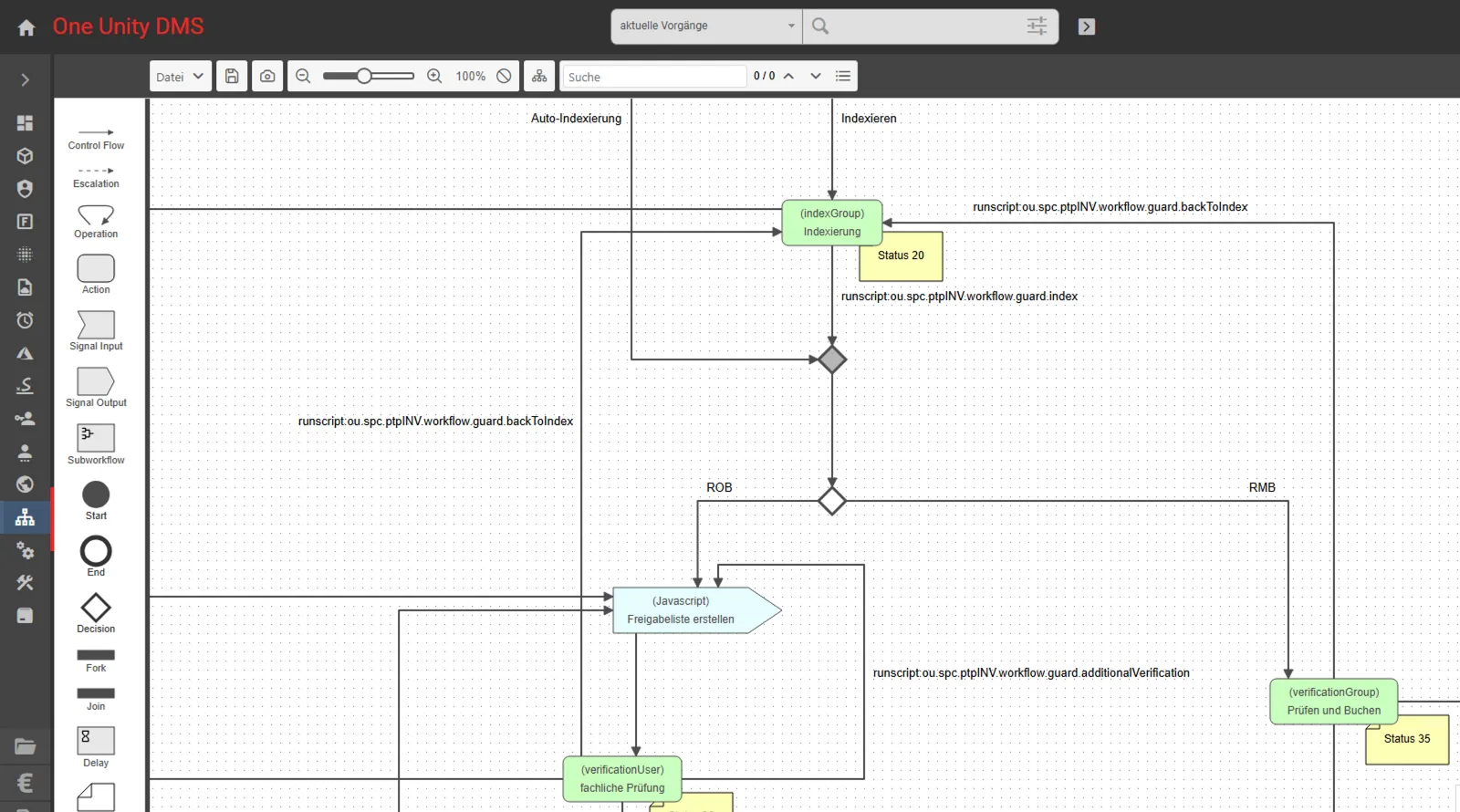 Workflow-Diagramm für die Rechnungsverarbeitung mit Schritten wie Auto-Indexierung, Indexierung, Freigabeliste erstellen, fachliche Prüfung und Prüfen und Buchen.