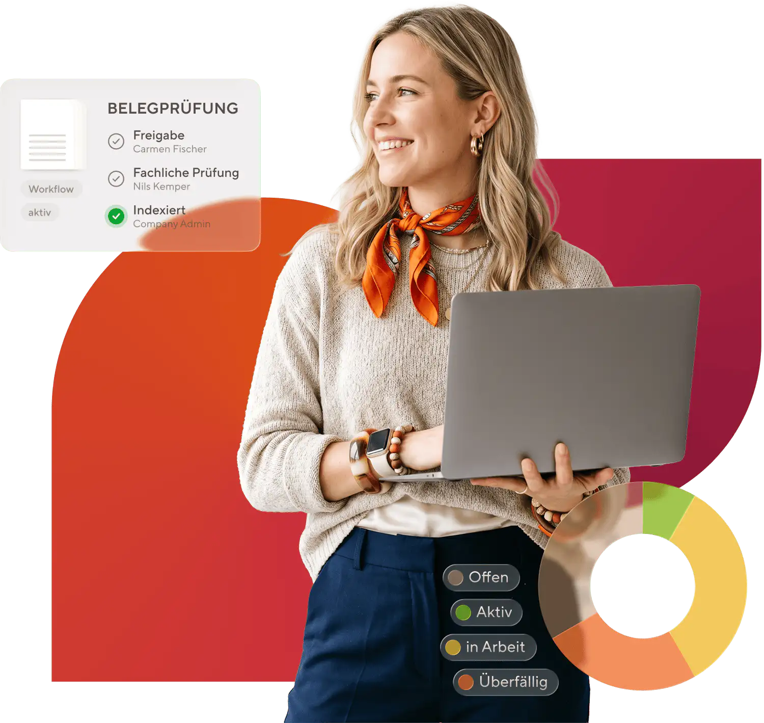 Frau mit Brille und orangem Pullover hält einen Laptop, daneben Grafiken zur Belegprüfung und einem farbigen Kreisdiagramm mit Statusanzeigen.