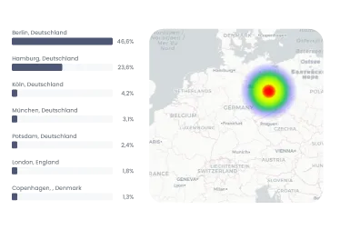 Geografische Verteilung der Follower mit Heatmap und Übersicht nach Städten und Ländern