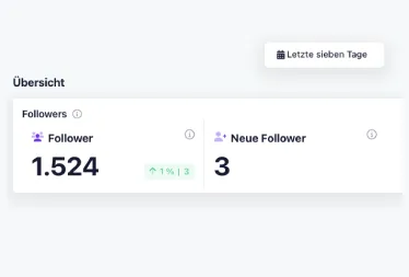 Übersicht: Anzahl der Follower 1.524 mit 1% Steigerung, neue Follower in den letzten sieben Tagen: 3.
