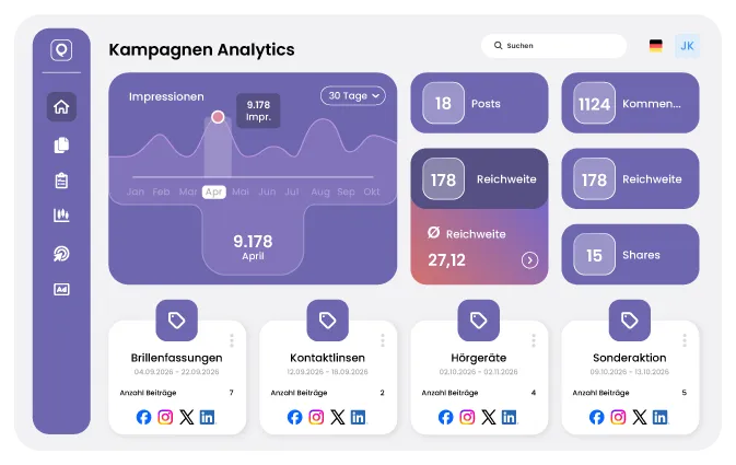 Kampagnen-Analytics mit Leistungskennzahlen und Auswertung nach Labels und Themen
