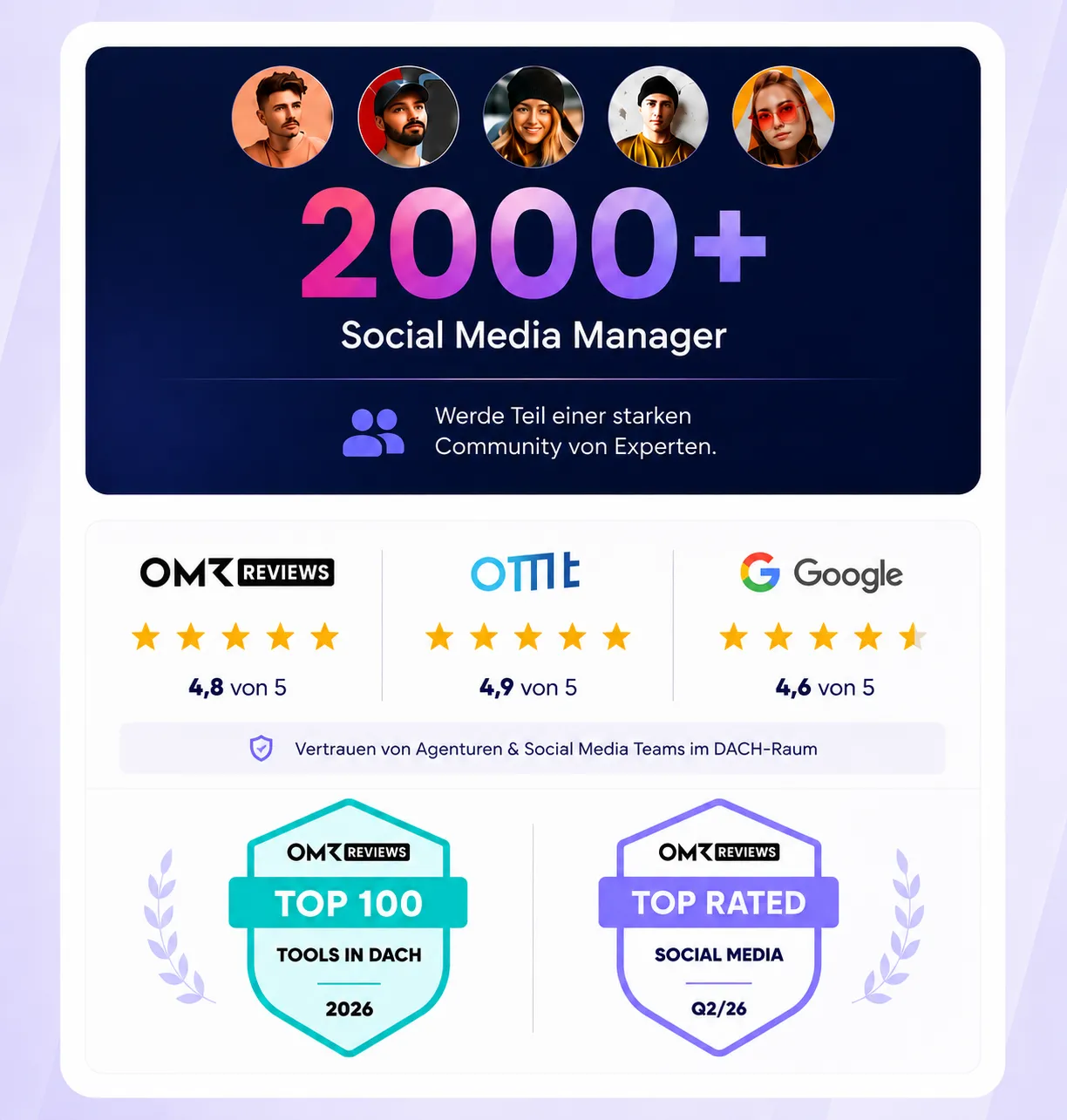 Über 2000 Social Media Manager mit Top-Bewertungen von OMR, OMT und Google im DACH-Raum.