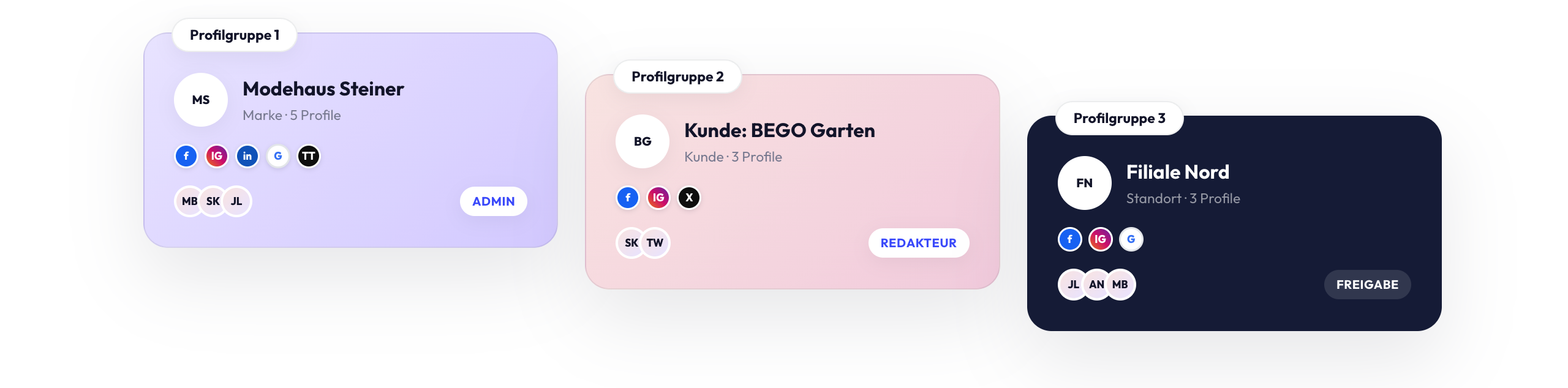 Drei Profilgruppen mit Marken- und Kundendaten, Social-Media-Icons und Benutzerrollen wie Admin, Redakteur, Freigabe.