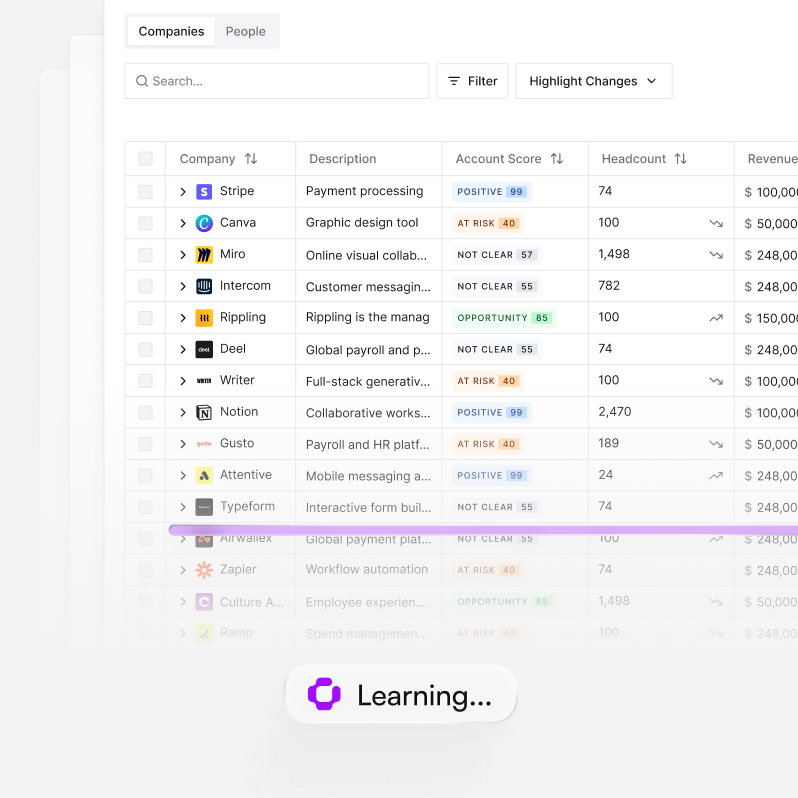 Learns your product & its use cases like a person