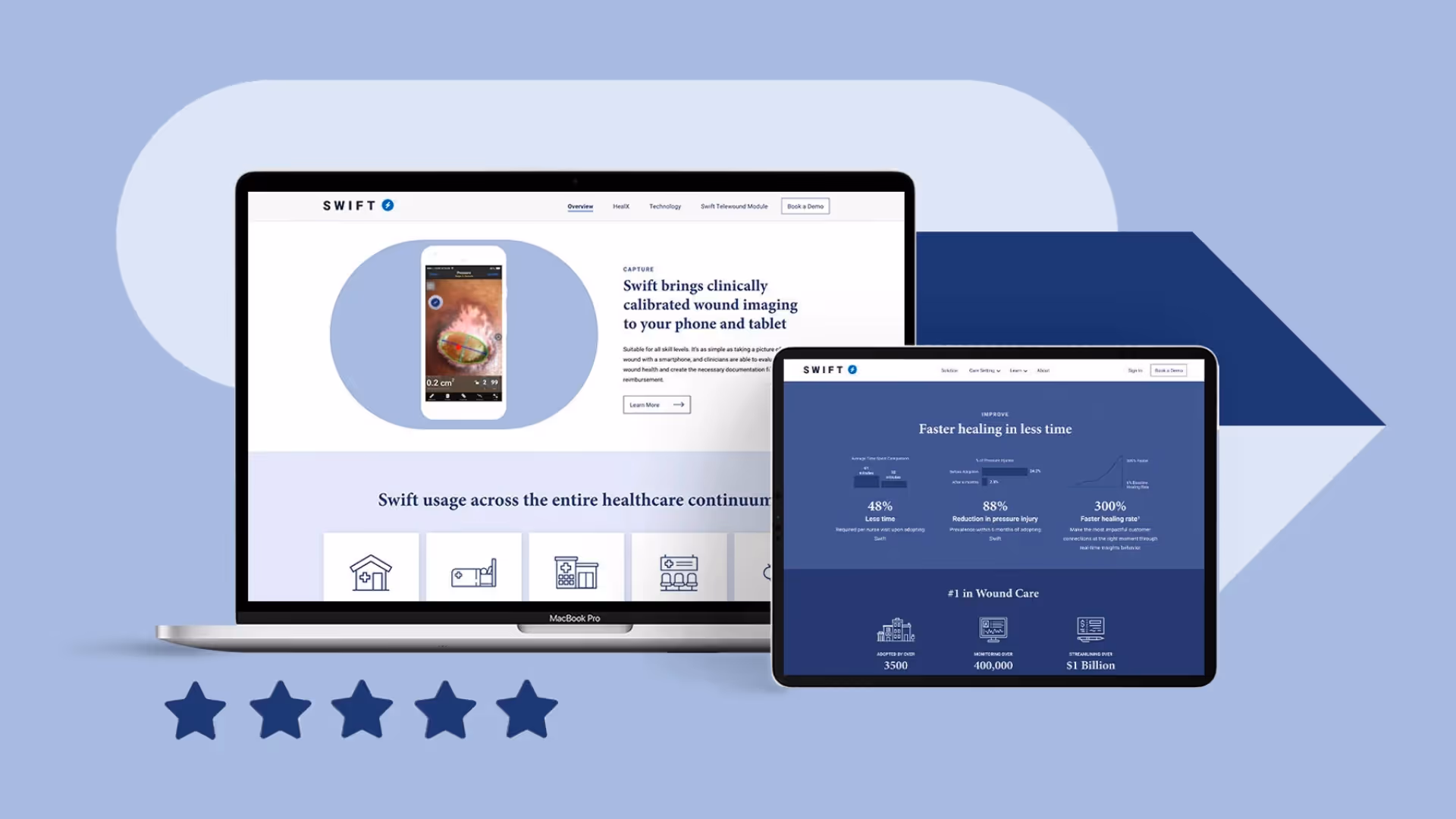 Swift Medical website shown on laptop and tablet highlighting wound imaging, faster healing outcomes, and healthcare impact metrics.