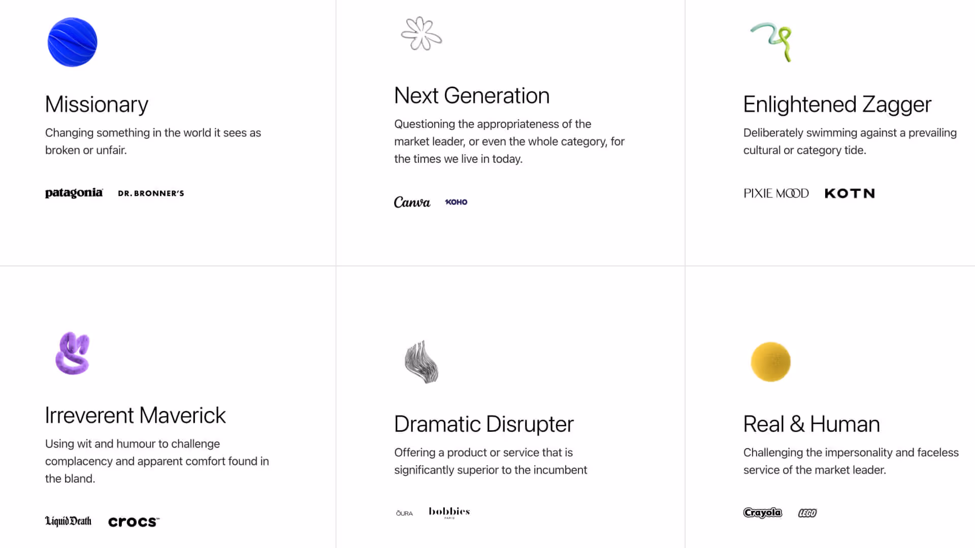 Grid of challenger brand archetypes, including Missionary, Next Generation, Enlightened Zagger, Irreverent Maverick, Dramatic Disrupter, and Real & Human.