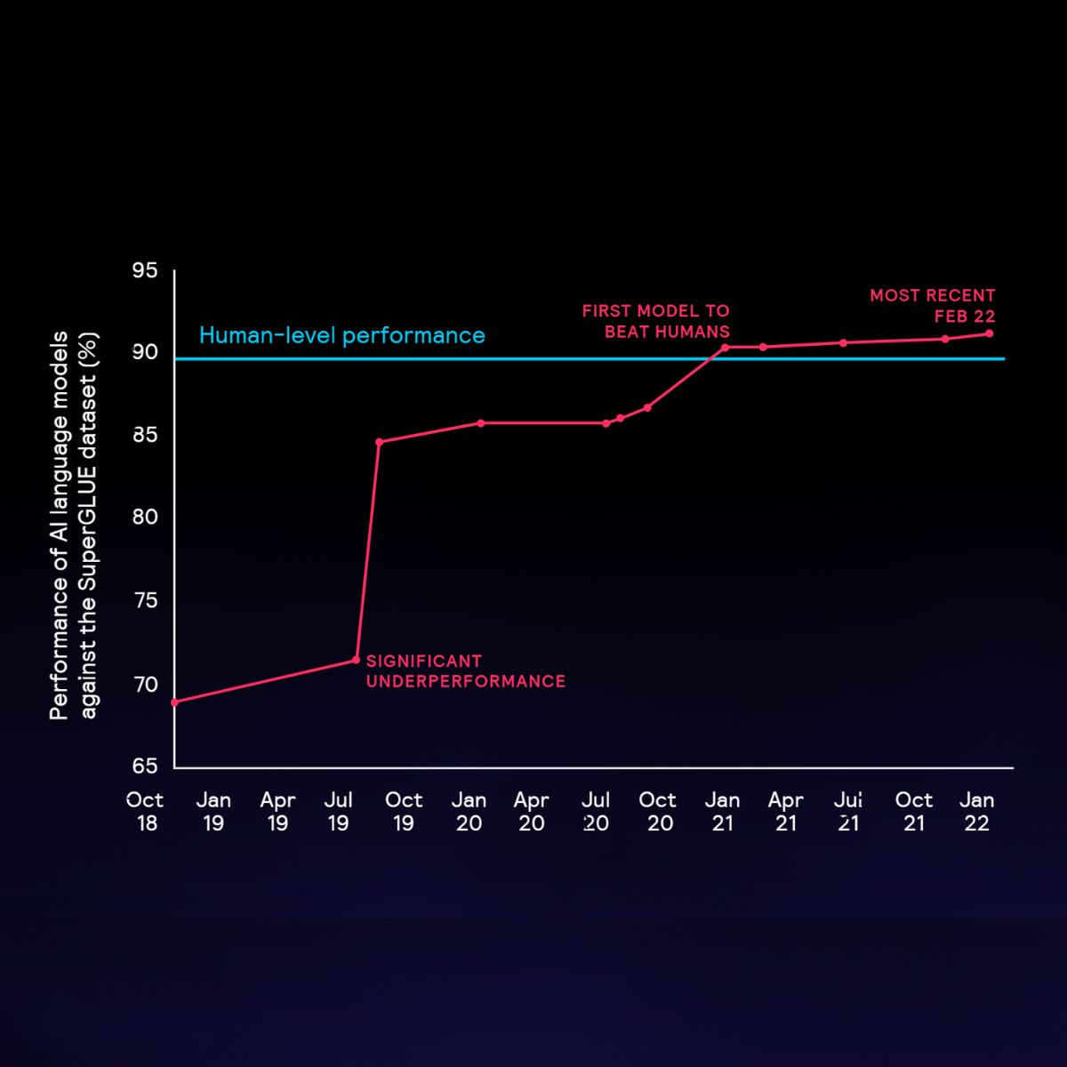 A graph on a computer screenDescription automatically generated with low confidence