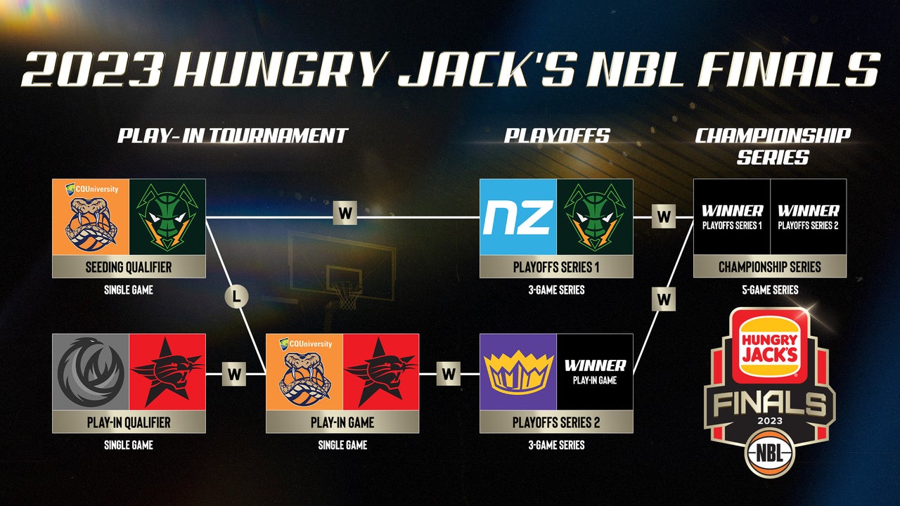 Finalsbrackets 8x5 040223
