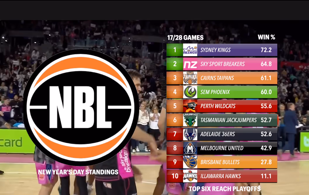 WATCH: Happy New Year - What's 2023 Got in Store for the Breakers?