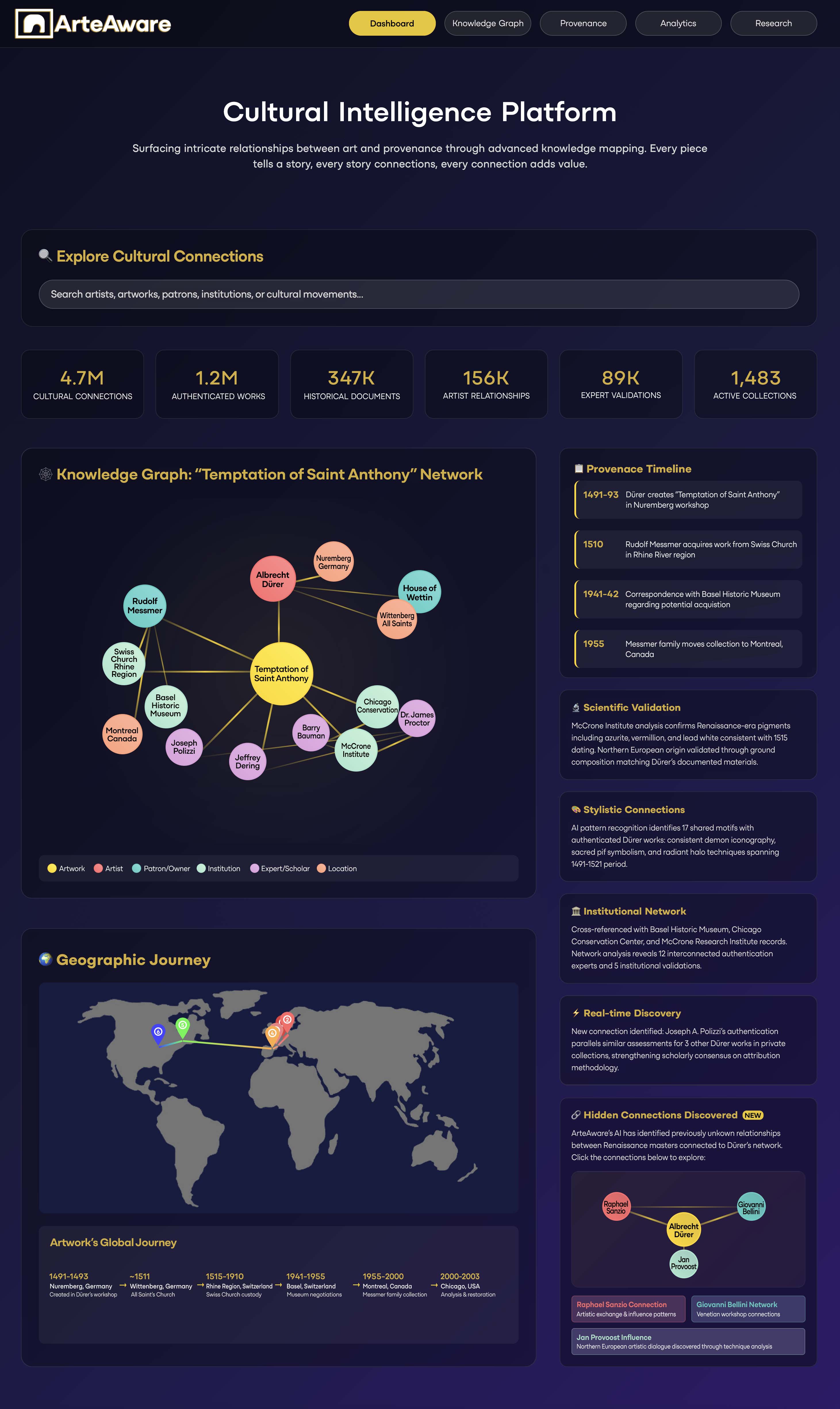 ArteAware Dashboard image opens and spans.