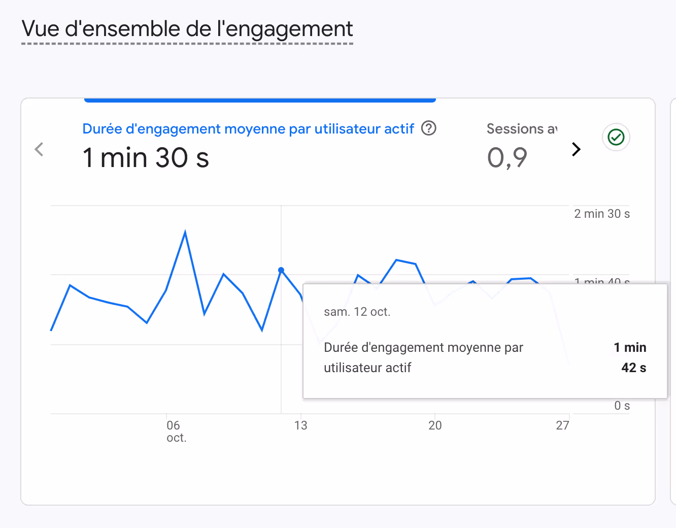 Exemple de KPI des temps d'engagement sur Google Analytics