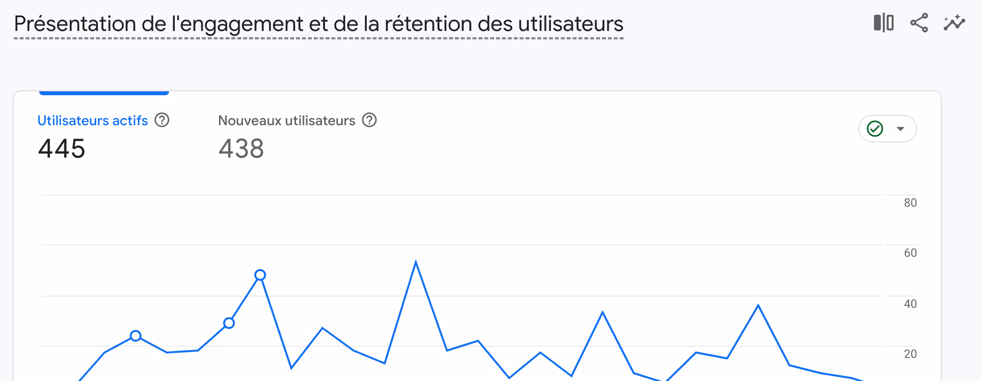 Exemple de KPI du taux de rétention sur Google Analytics