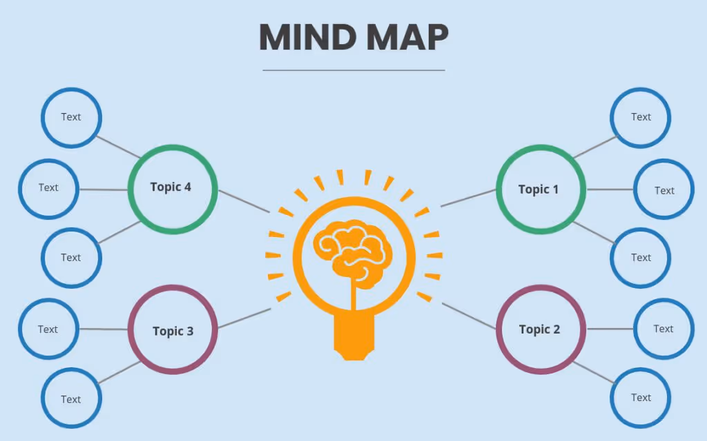 mind mapping nqoode.fr