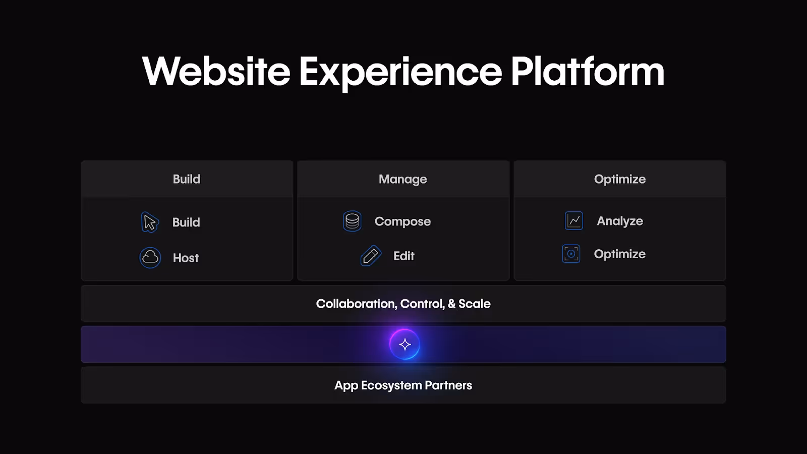 Webflow la plateforme low-code/no-code "All In One"