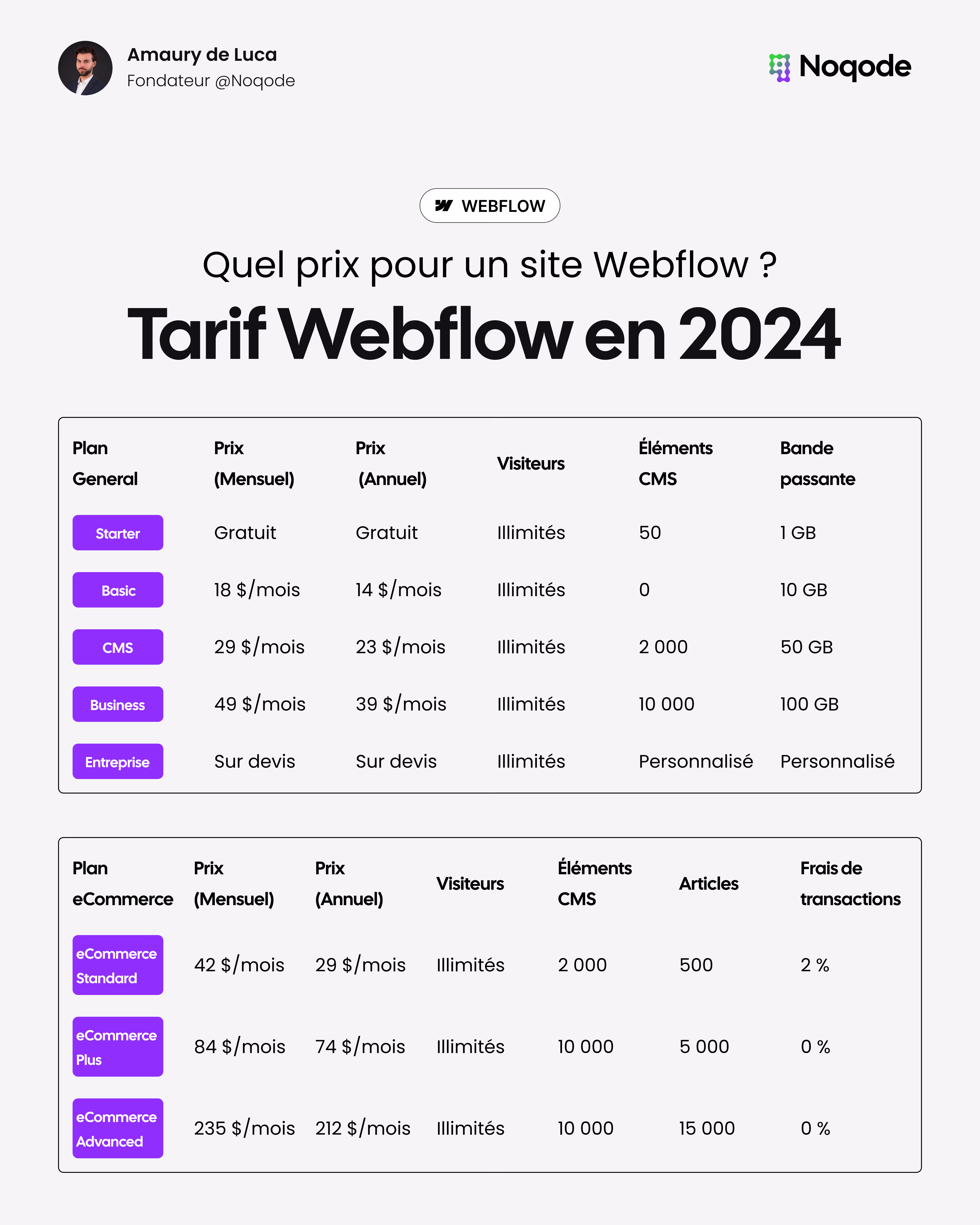 Tarif pour la création d'un site avec Webflow
