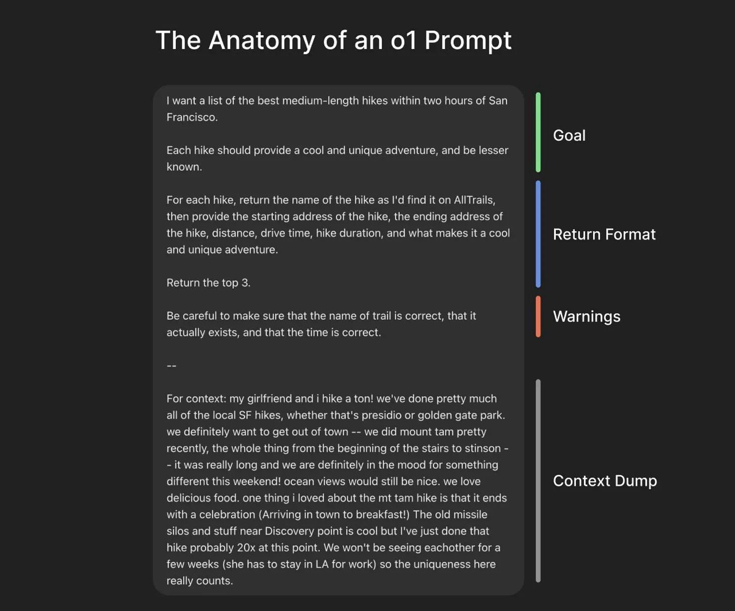 Structured AI prompt example with goals, response format, warning and context.