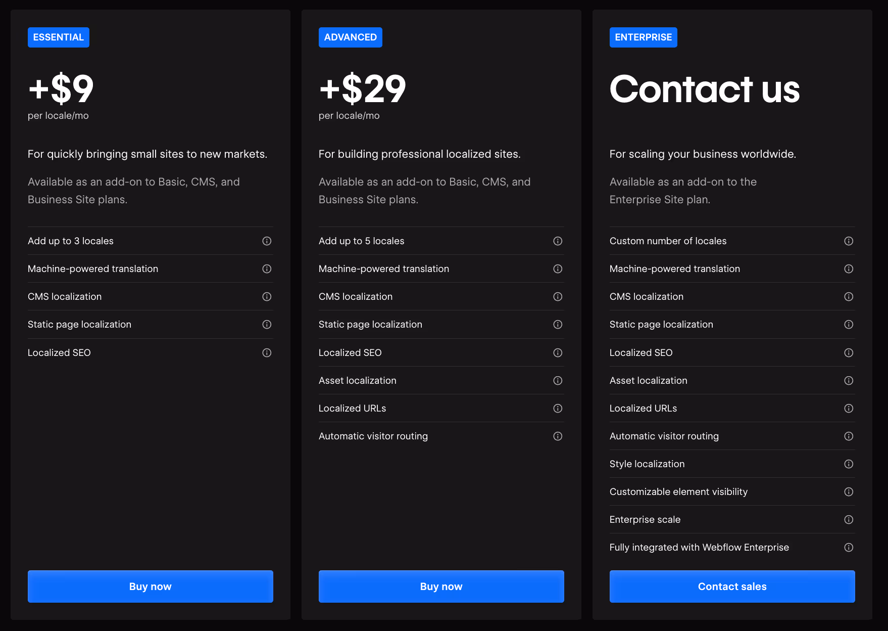 Comparatif des pricing de Webflow Localization