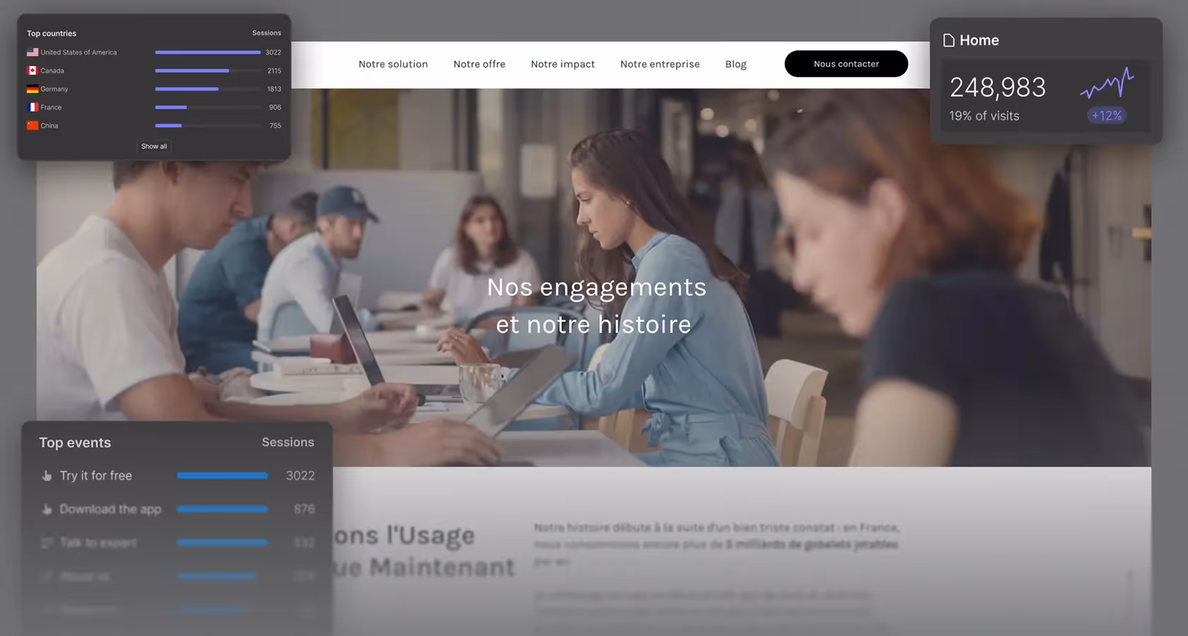 Dashboard analytics stratégie web données performance