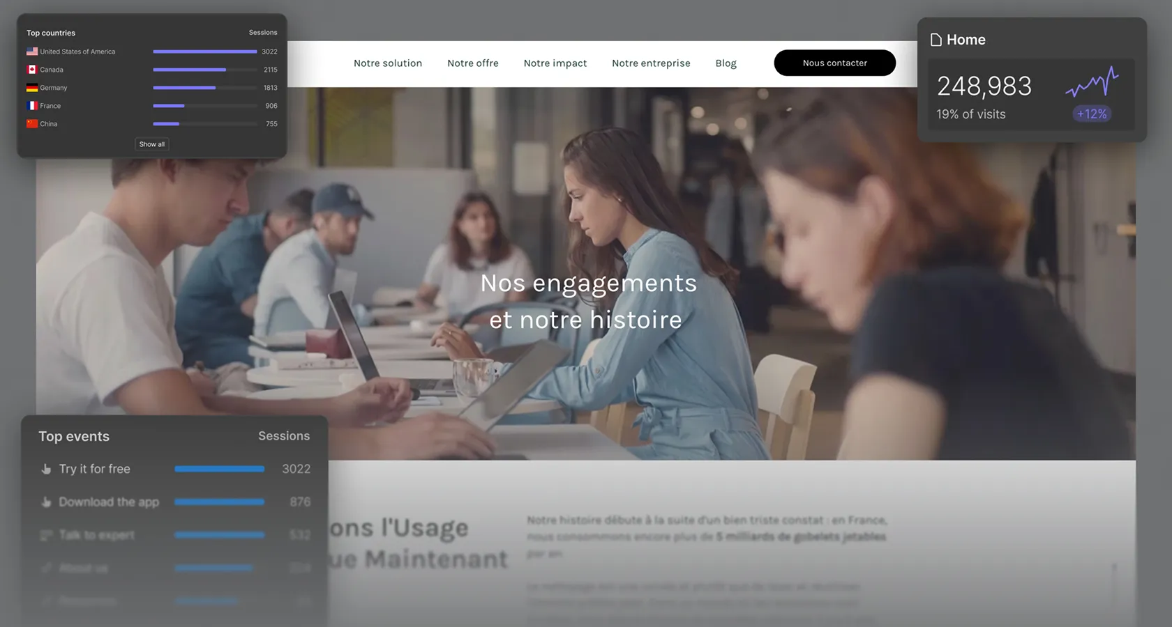 Dashboard analytics stratégie web données performance