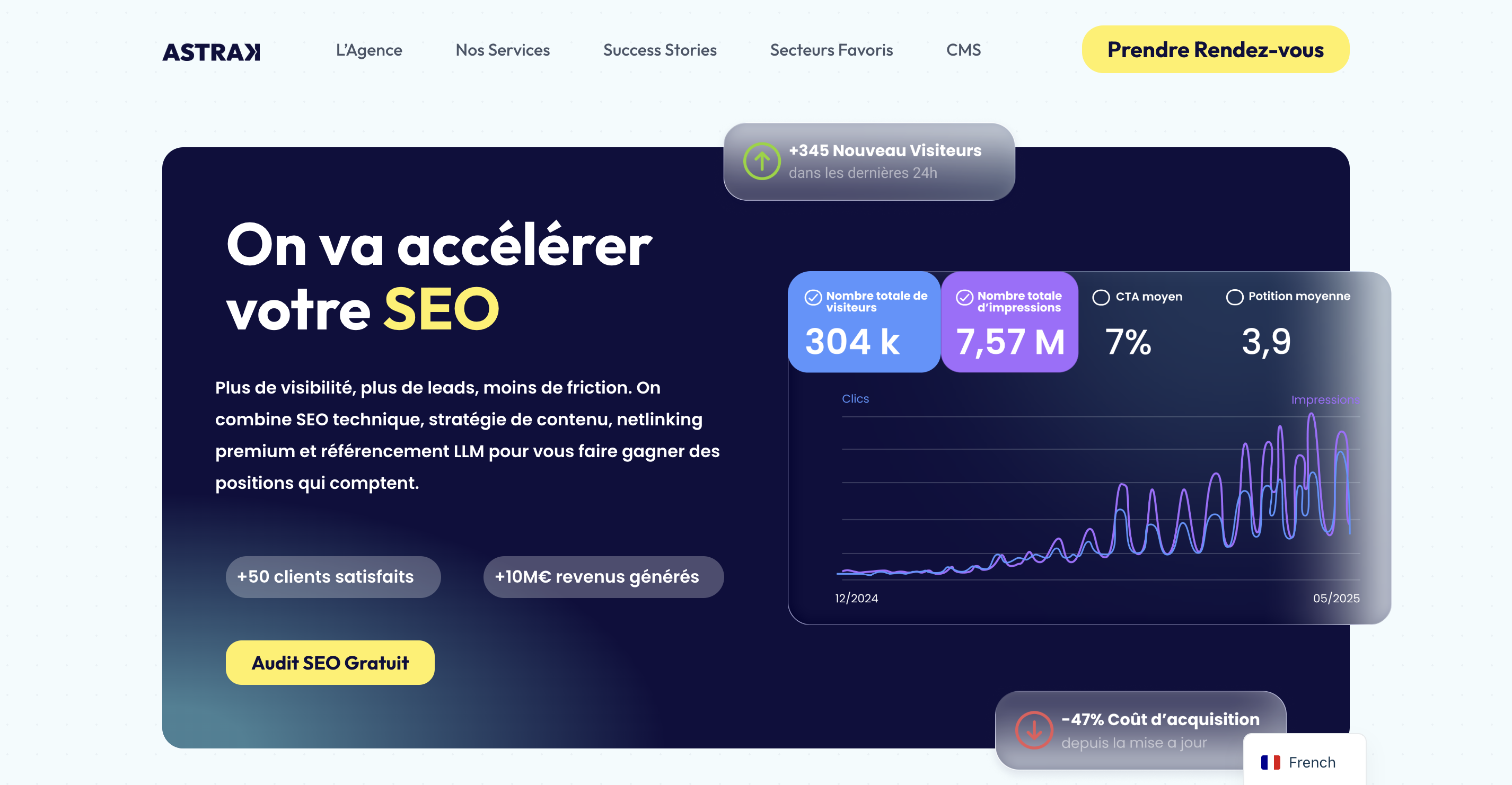 Astrak homepage promising to accelerate your SEO, with traffic metrics