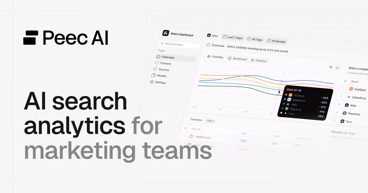 Peec AI