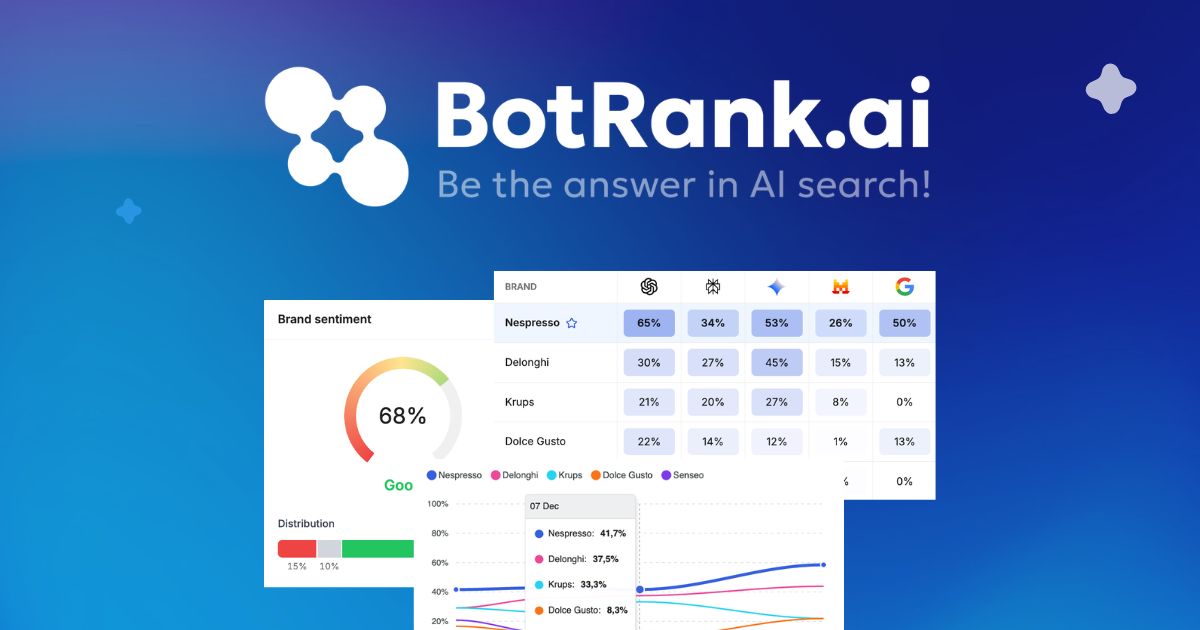 Botrank.ai