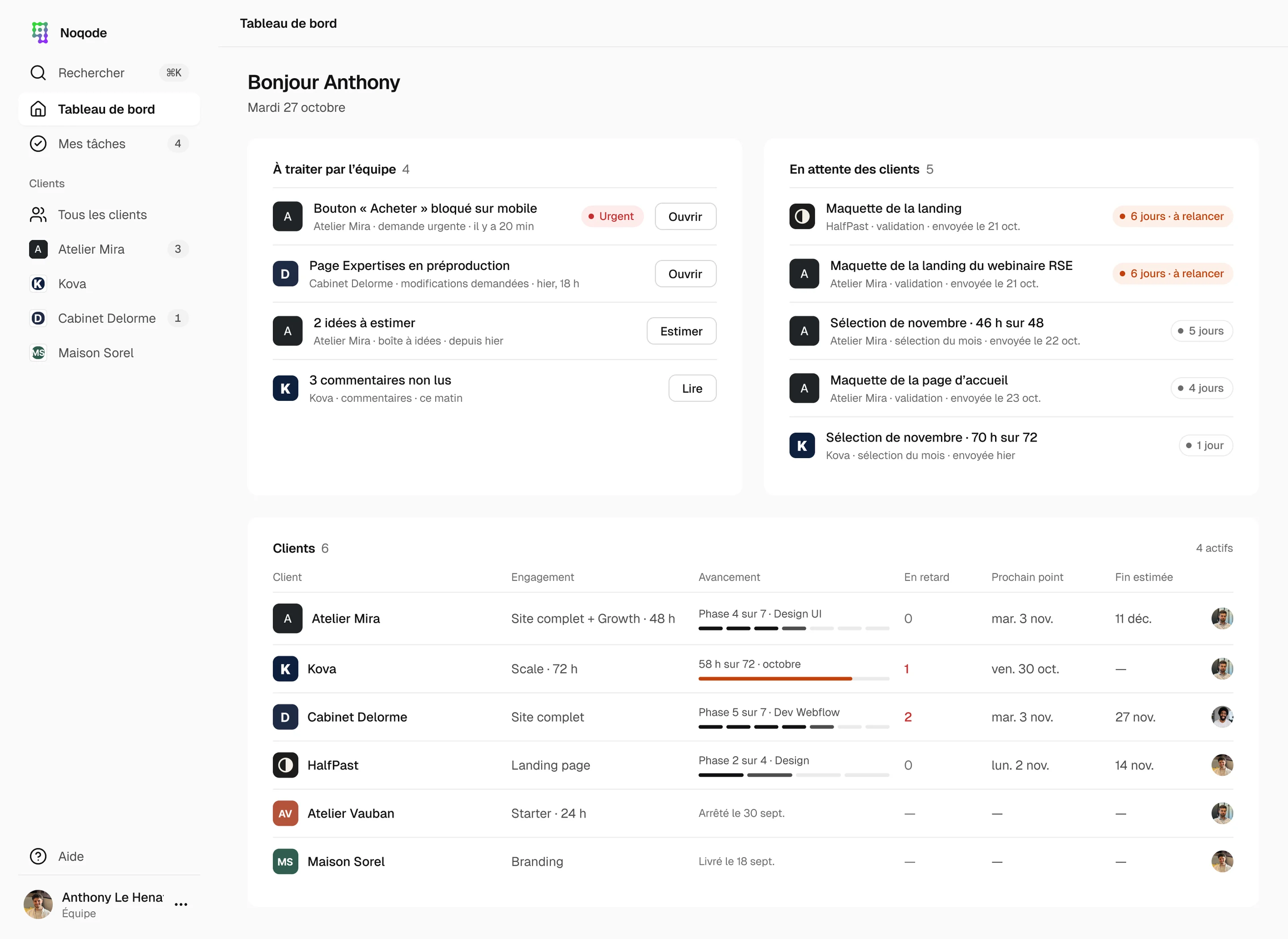 Team dashboard in the Noqode portal back office with tasks to handle, pending approvals and the client list
