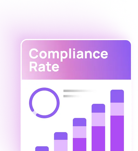 Compliance Rate chart showing increasing purple bars with loading indicator
