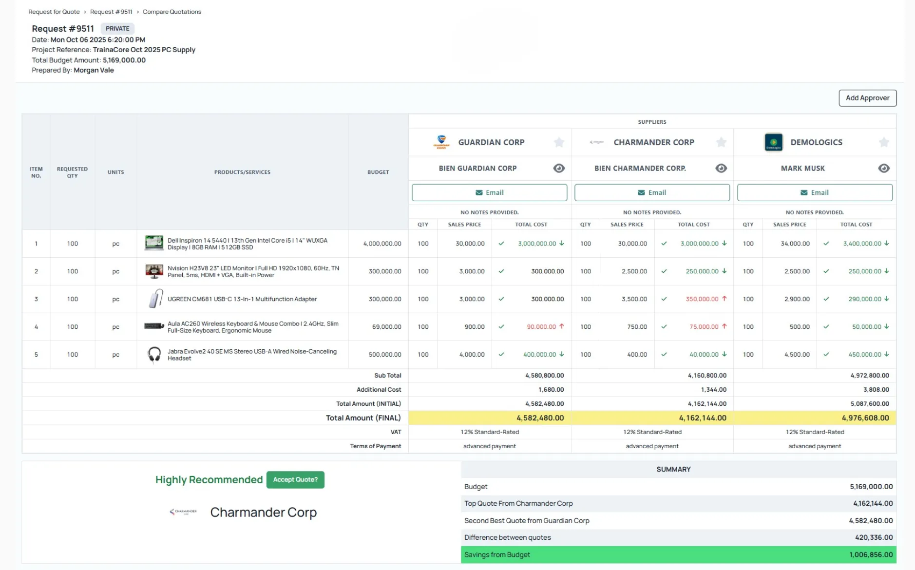 Quotable AI Quote comparison request #9511 showing supplier quotations for IT equipment and budget analysis