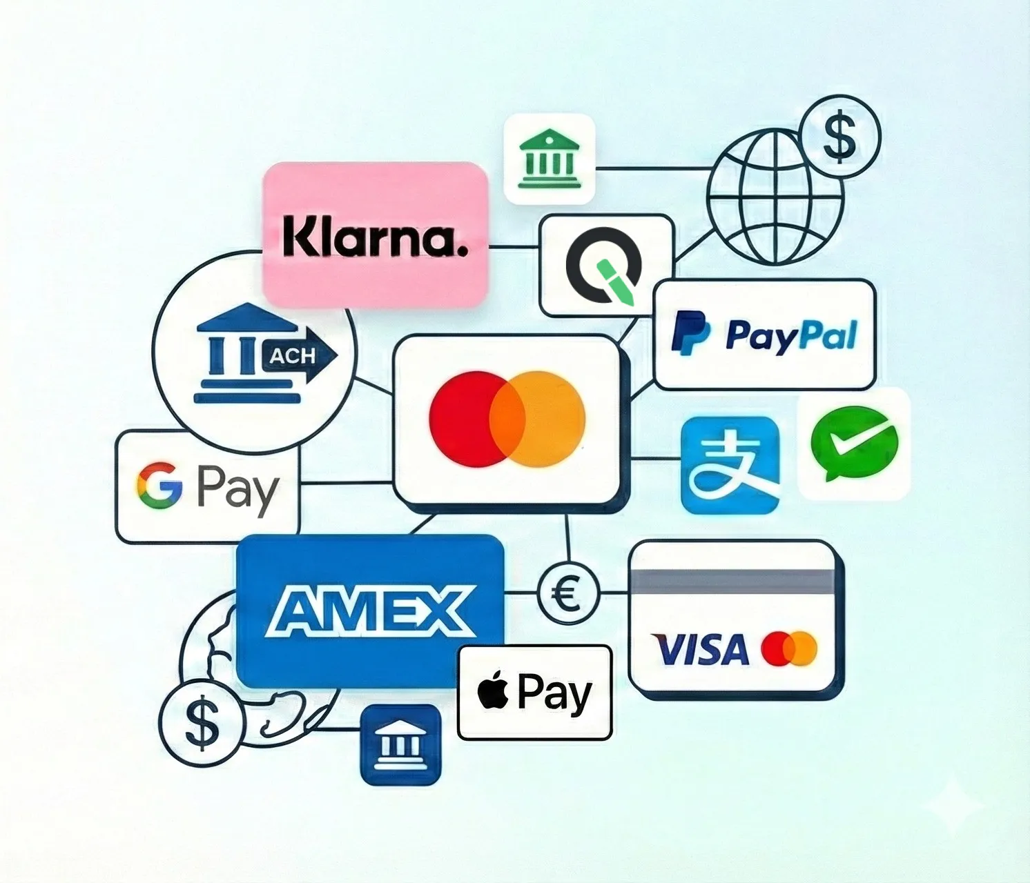 Quotable AI payment methods showing connections to multiple payment methods including PayPal, Apple Pay, and credit cards.