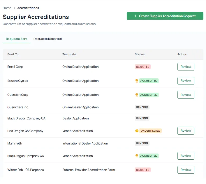 Quotable AI dashboard showing a supplier accreditations list with columns for Sent To, Template, Status, and Action, including buttons to review each entry and a button to create a new supplier accreditation request.