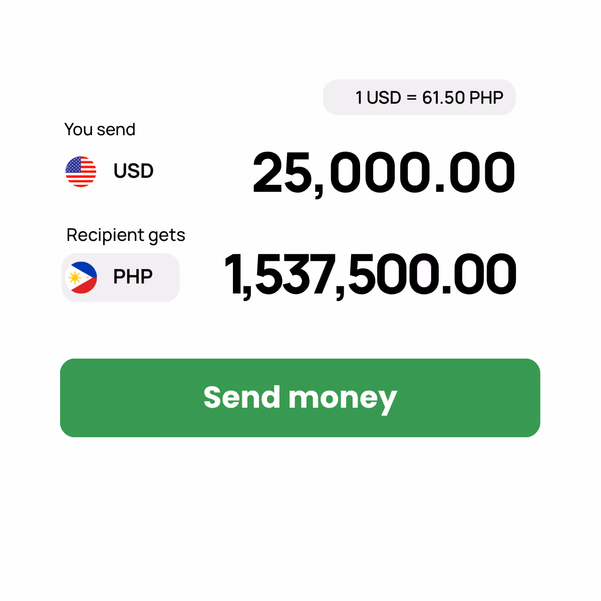 Global Payments FX Comparison