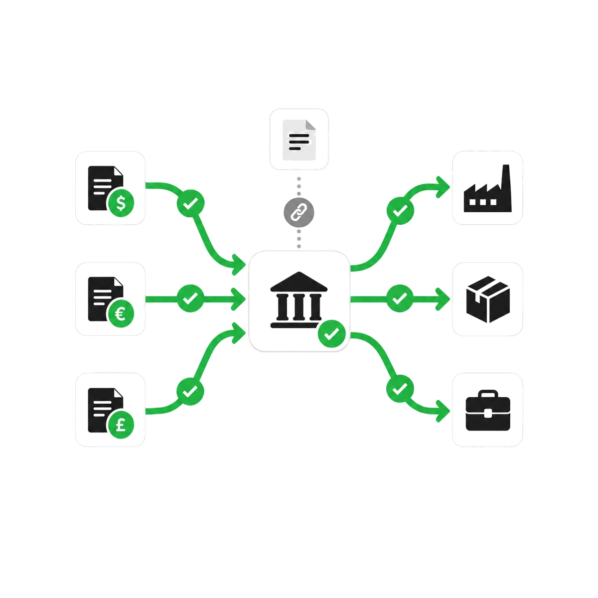 Multiple invoices and currencies reconciled through one international payments account