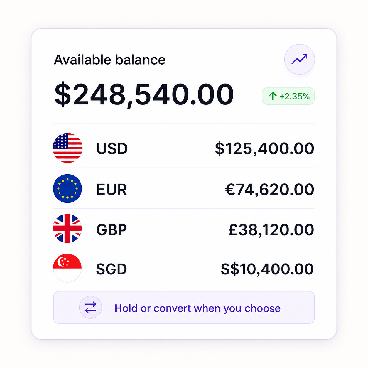 Quotable Payments supported currency balances