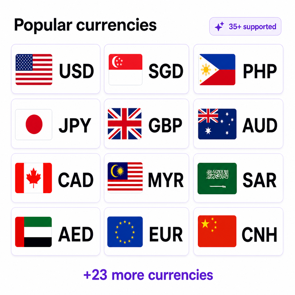 Popular supported currencies including USD, SGD, PHP, JPY, GBP and EUR