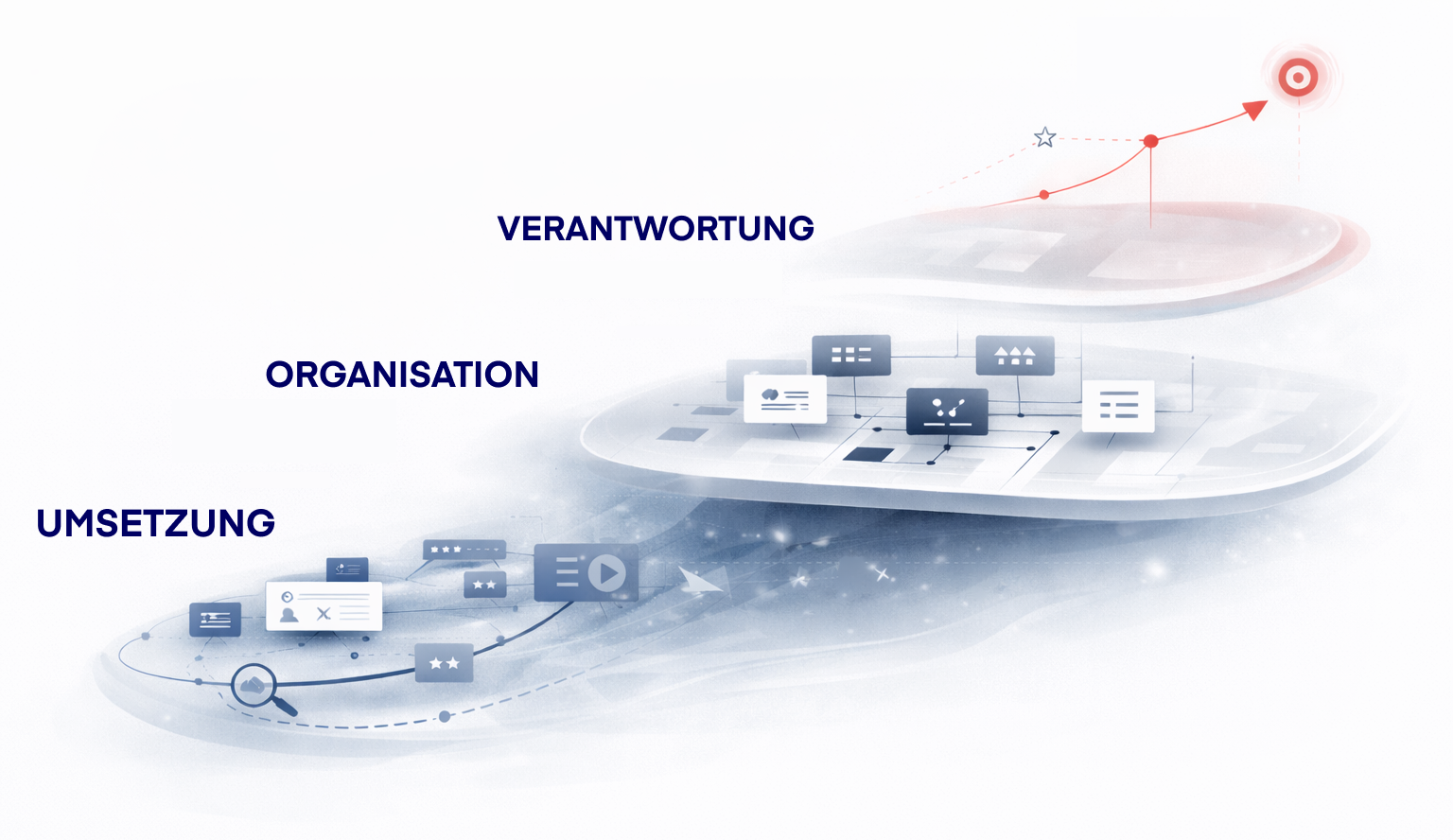 Drei Ebenen für CX: Verantwortung, Organisation, Umsetzung