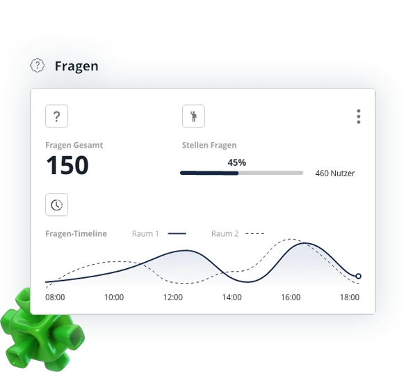 Reporting und Analyse