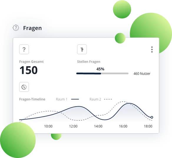 Reporting und Analyse