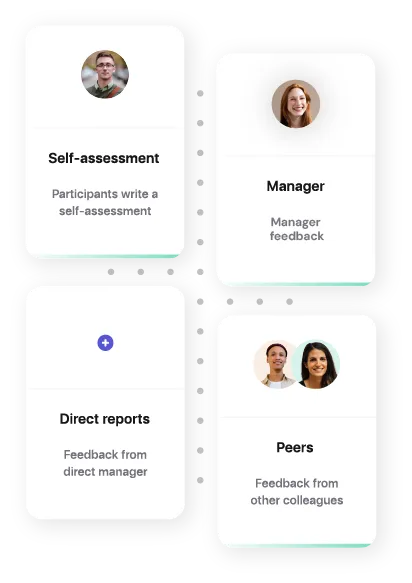 Structured 1-on-1 Meetings Software screenshot showing the integrations with goals and okrs