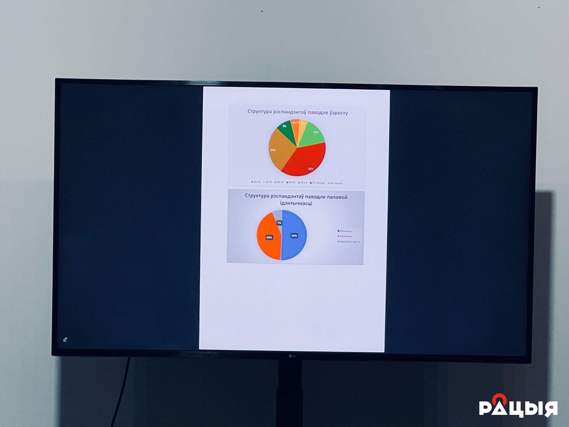 Беларуская музейная лабараторыя