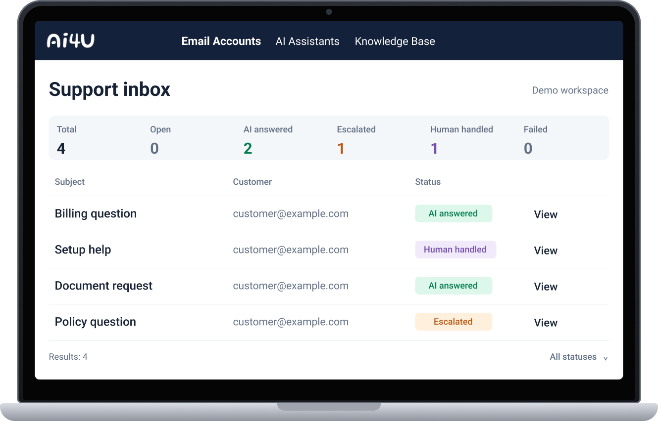 AI4U support inbox showing AI-assisted responses and human review.