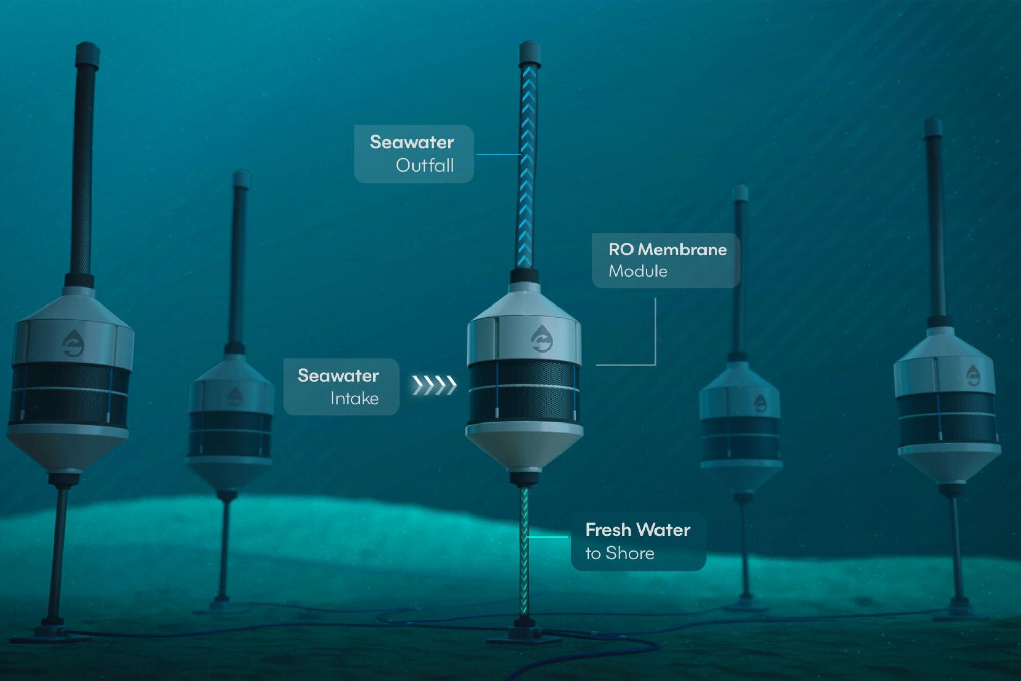 An illustration of the water farm with parts labeled