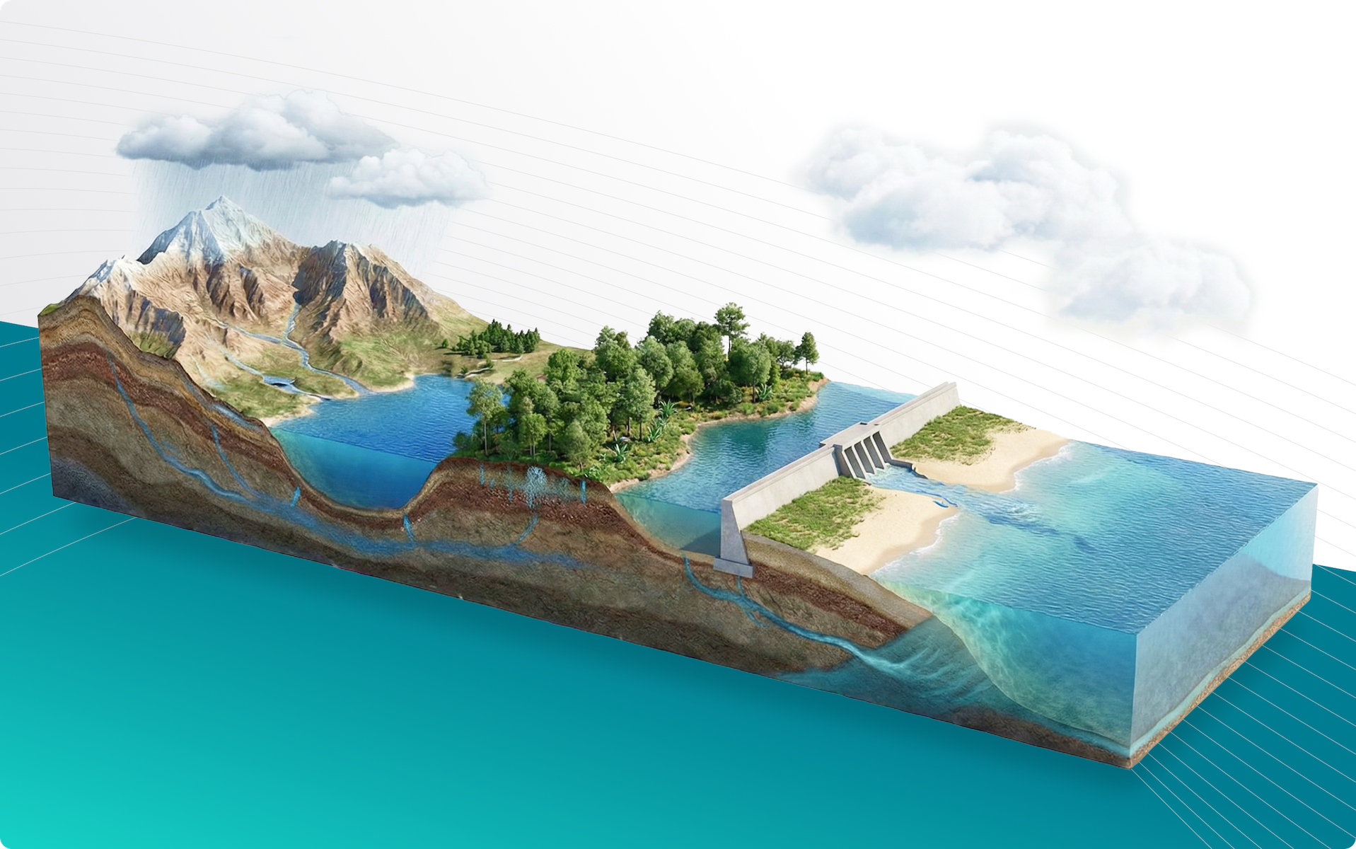 Iillustration of the water cycle across a coastal watershed: rainfall over mountains feeds rivers, lakes, and groundwater that flow through the landscape and under a dam toward the ocean, showing surface runoff, infiltration, and subsurface groundwater pathways.