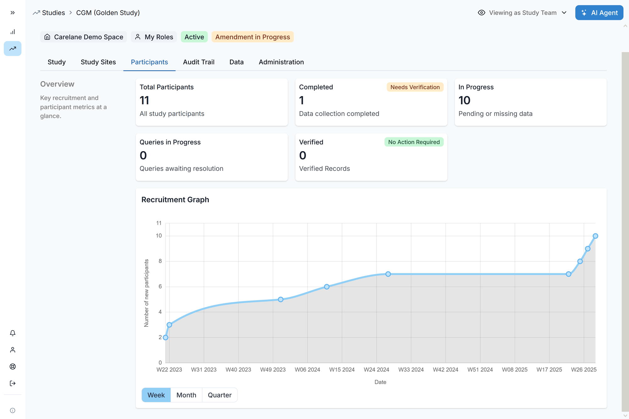 User interface of Carelane software showing participant management.