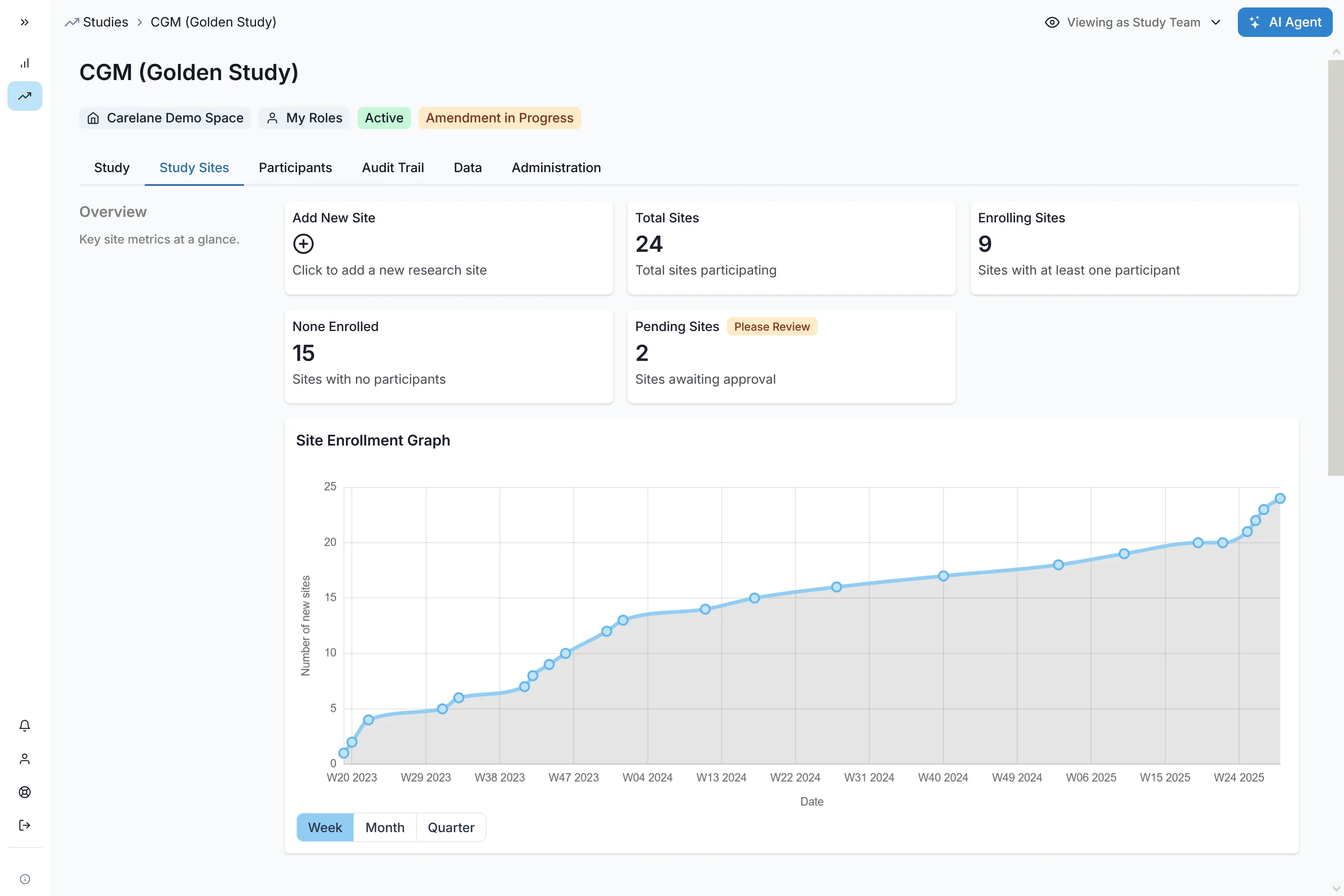 User interface of Carelane software showing site managemen.