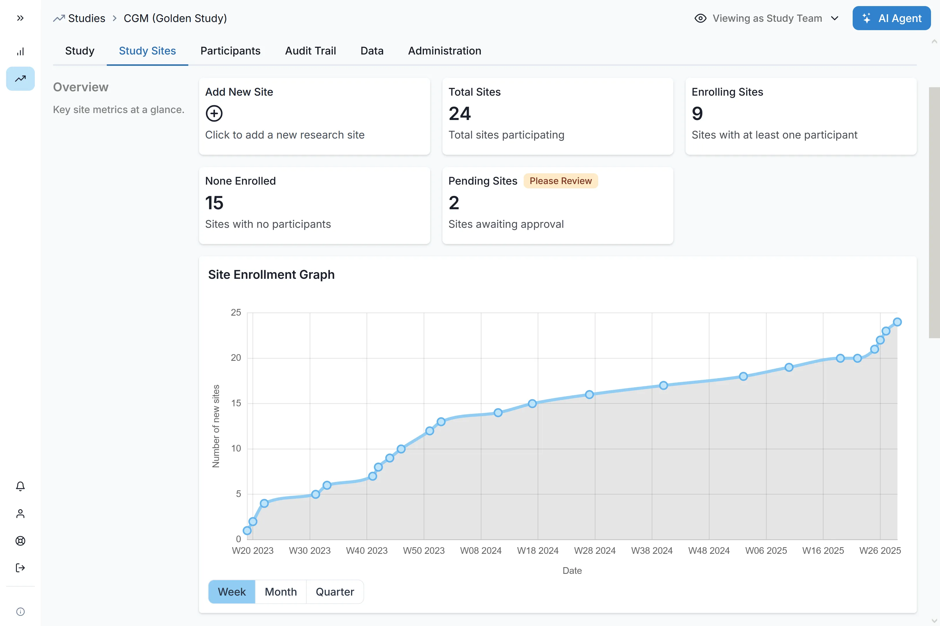 User interface of Carelane software showing site management.