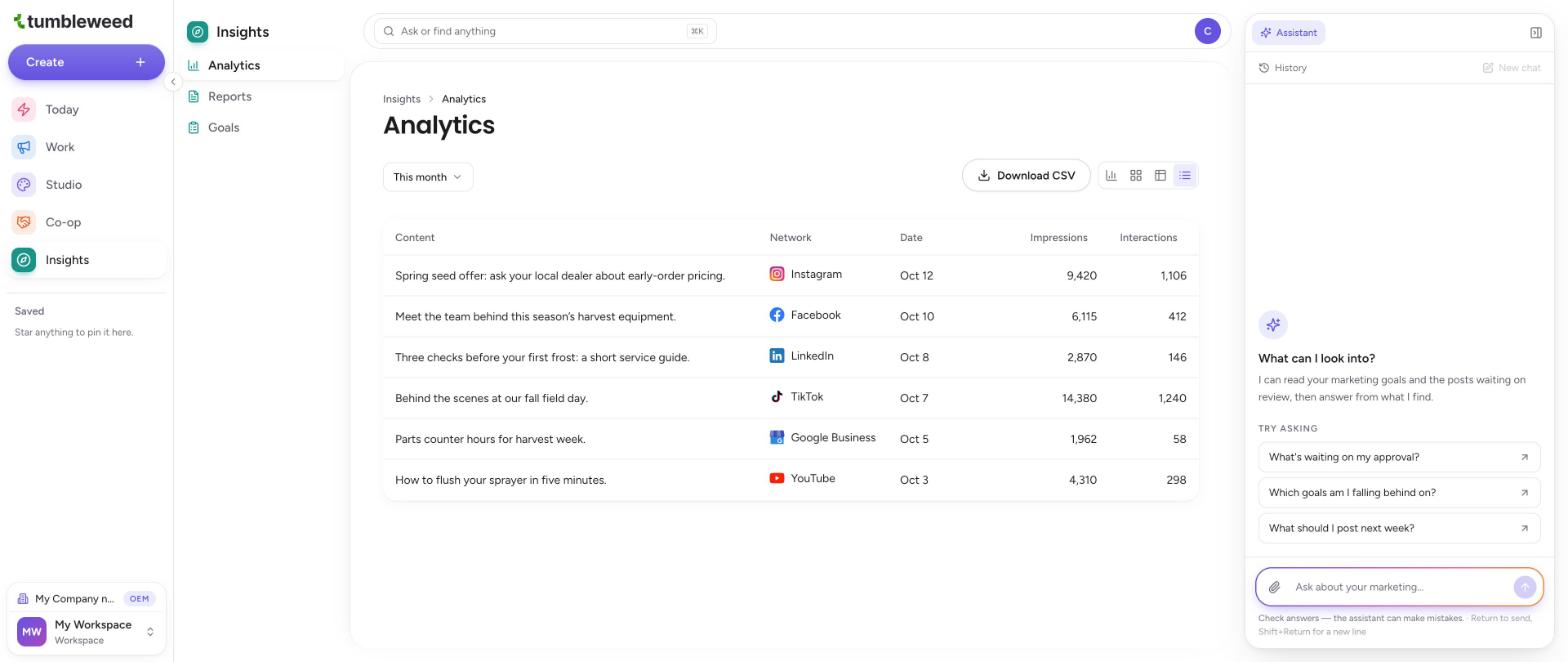 The Posts view listing posts with network, date, impressions, and interactions