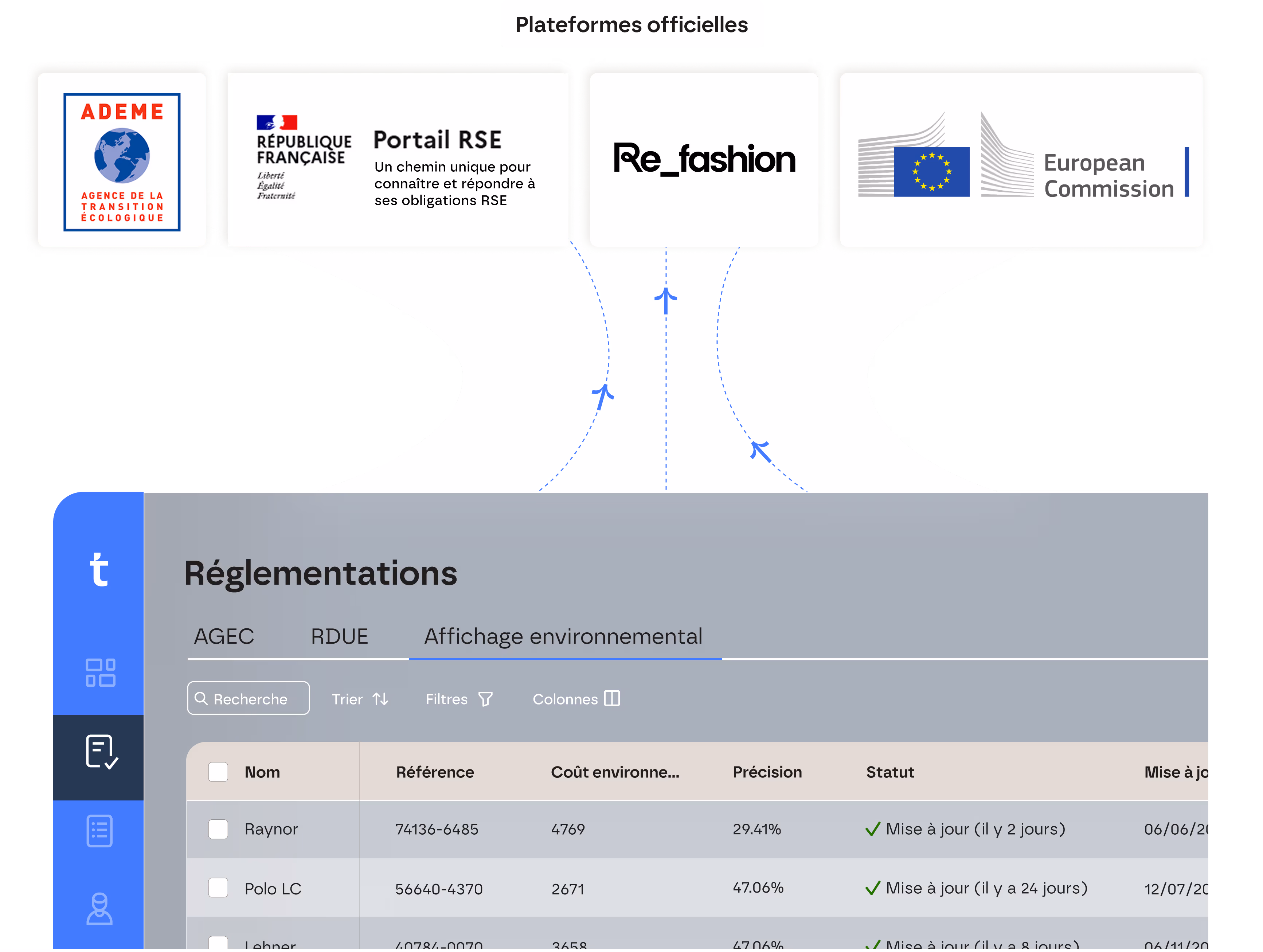 Transmission automatique de vos données aux portails officiels 