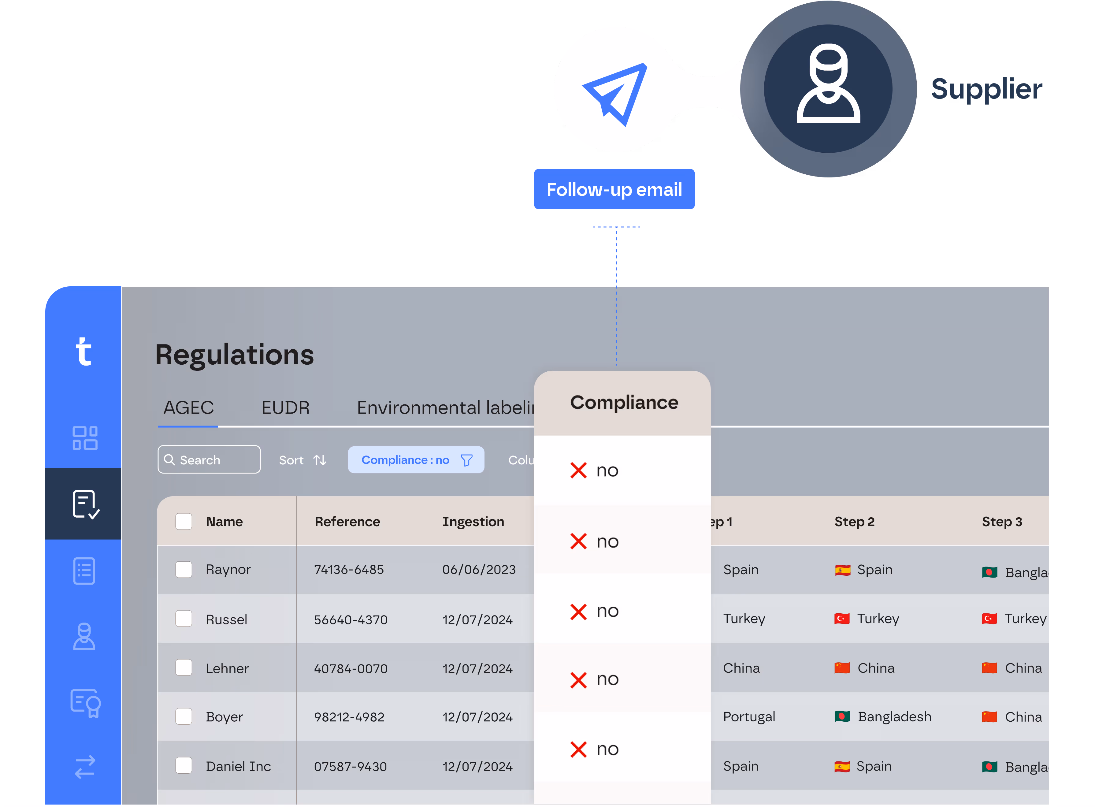 Data collection and issue management