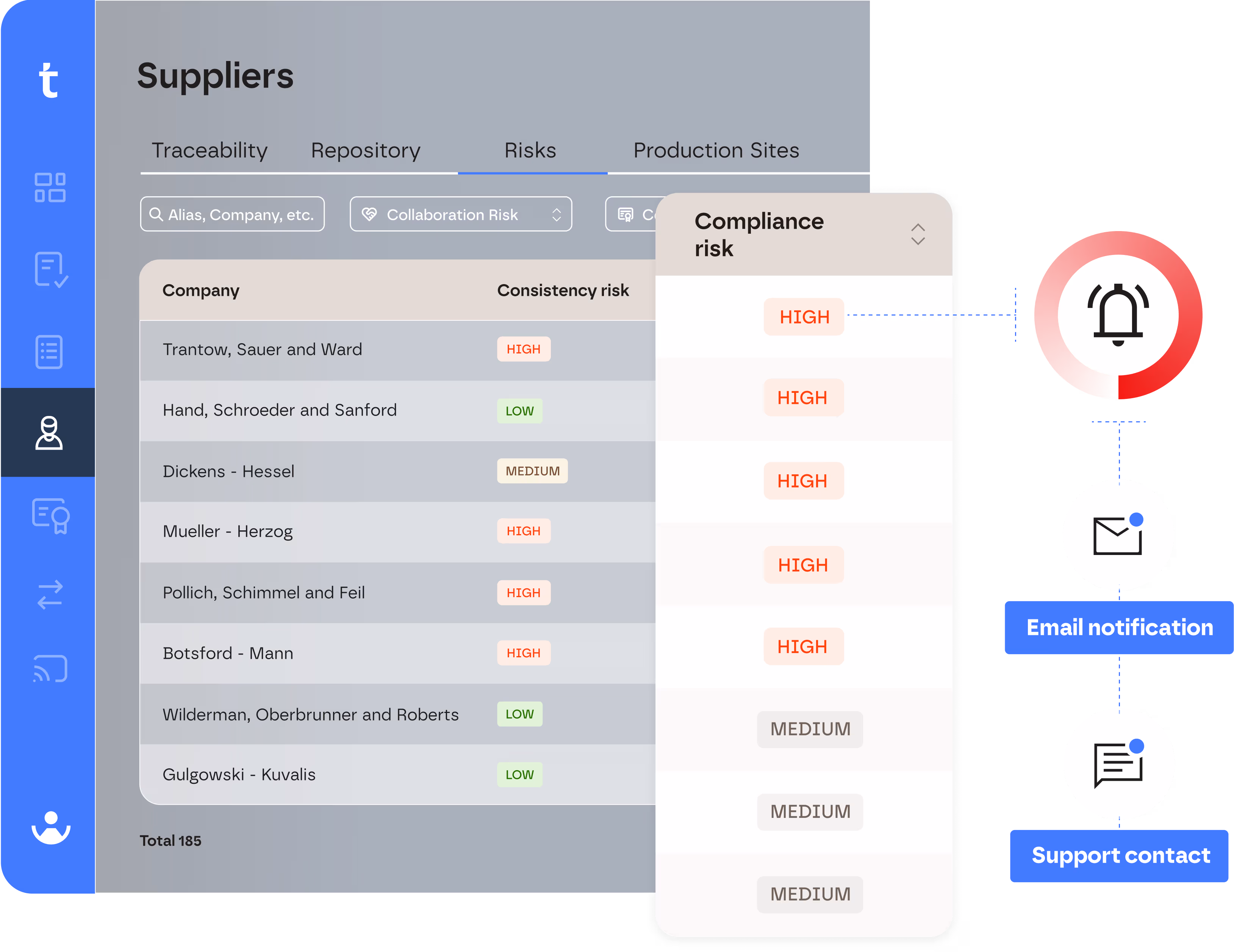 Predictive risk alerts